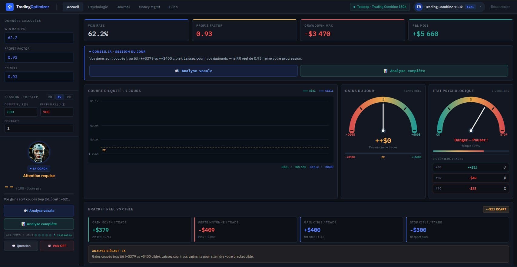 Trading Optimizer main dashboard β Win Rate, Profit Factor, equity curve and AI advice